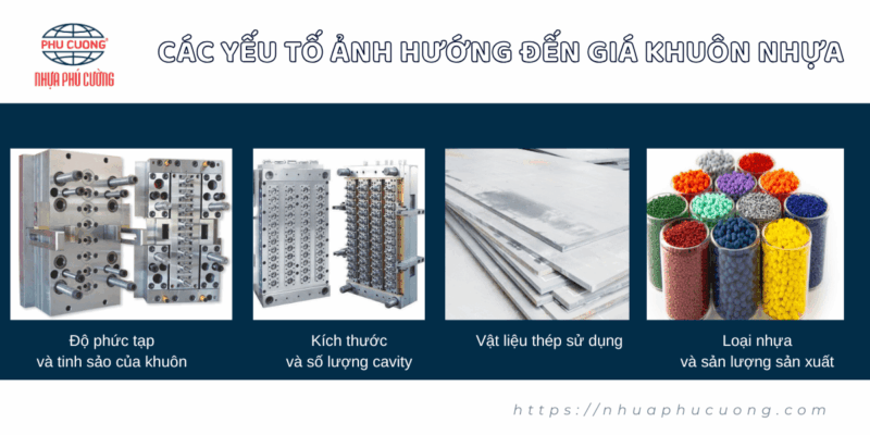 Các yếu tố ảnh hưởng đến giá thành khuôn đúc ép nhựa