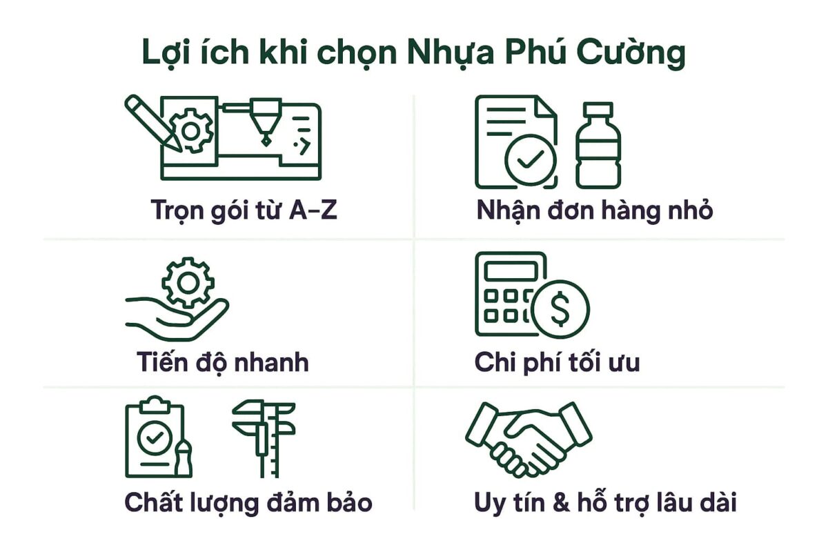 lợi ích gia công tại nhựa Phú Cường Plastics