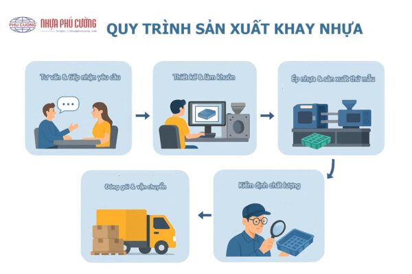 Quy trình sản xuất khay nhựa tại Phú Cường Plastics