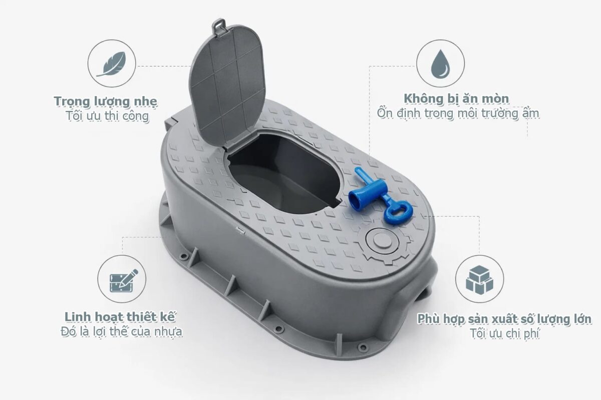 Ưu điểm của hộp đồng hồ nước