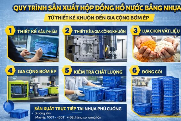 Quy trình sản xuất hộp đồng hồ nước bằng nhựa